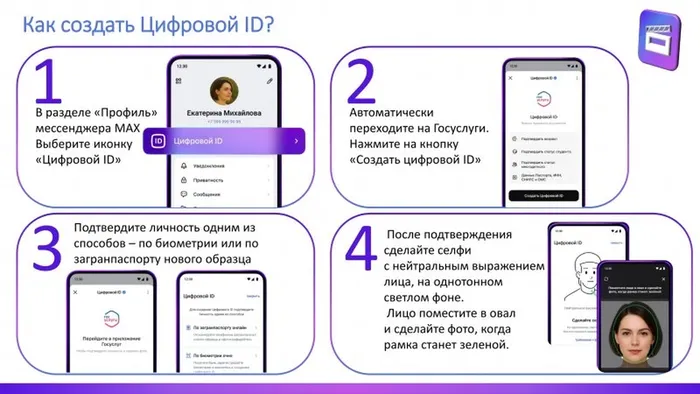Цифровой ID