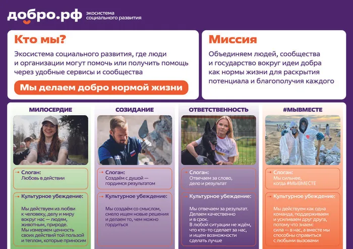 Добро.рф_ценности